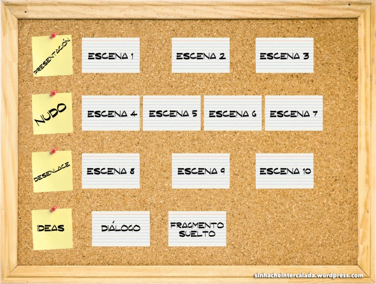 técnica del tablero para organizar novela
